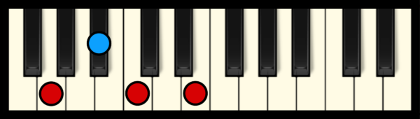 C7 Chord on Piano (2nd Inversion)
