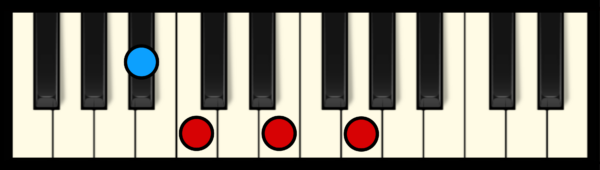C7 Chord on Piano (3rd Inversion)