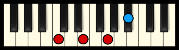 C7 Chord on Piano (Root Position)