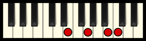 CM7 Chord on Piano (1st inversion)