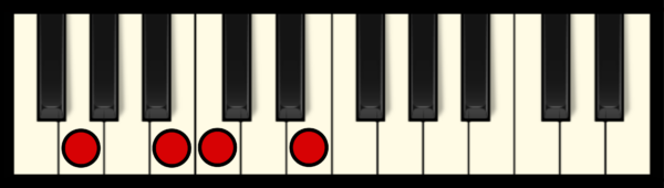 CM7 Chord on Piano (2nd inversion)