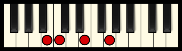 CM7 Chord on Piano (3rd inversion)