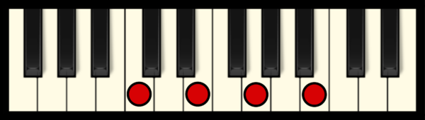 CM7 Chord on Piano