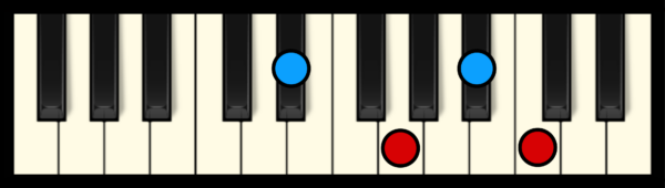 C min 7 Chord on Piano (1st inversion)
