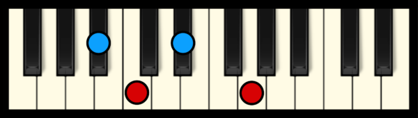 C min 7 Chord on Piano (3rd inversion)