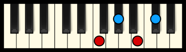 C#7 or Db7 Chord on Piano (1st inversion)