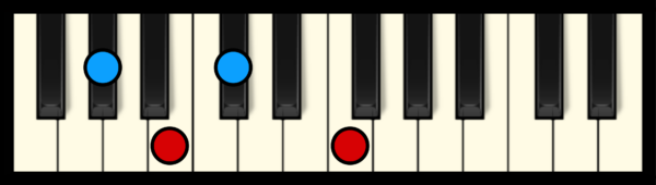 C#7 or Db7 Chord on Piano (2nd inversion)