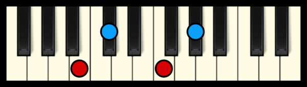 C#7 or Db7 Chord on Piano (3rd inversion)