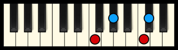 Dbmaj7 Chord on Piano (1st inversion)