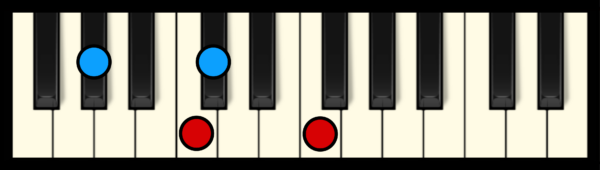 Dbmaj7 Chord on Pianoo (2nd inversion)