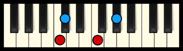 C#maj7 Chord on Piano (3rd inversion)