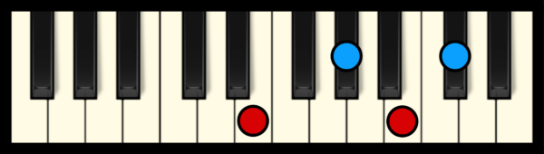 Db min 7 Chord on Piano (1st inversion)