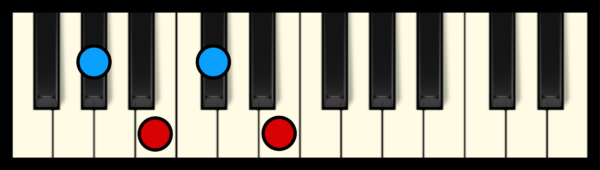 Db min 7 Chord on Piano (2nd inversion)
