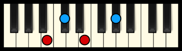 Db min 7 Chord on Piano (3rd inversion)