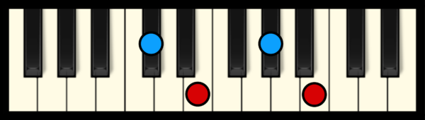 C# min 7 Chord on Piano