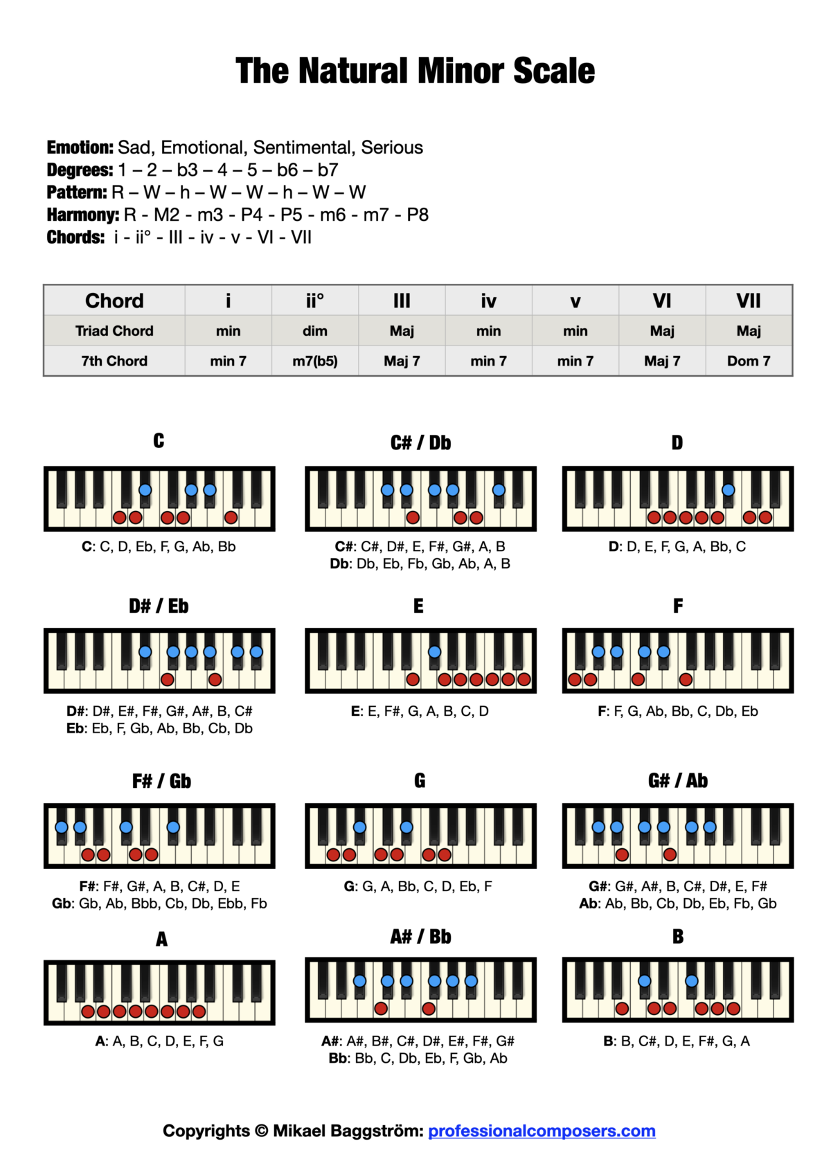 a minor triad piano