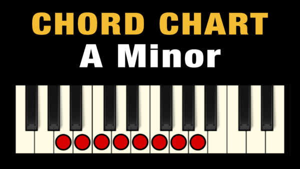 Chords in the Key of A Minor
