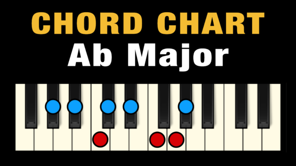 Chords in the Key of Ab Major