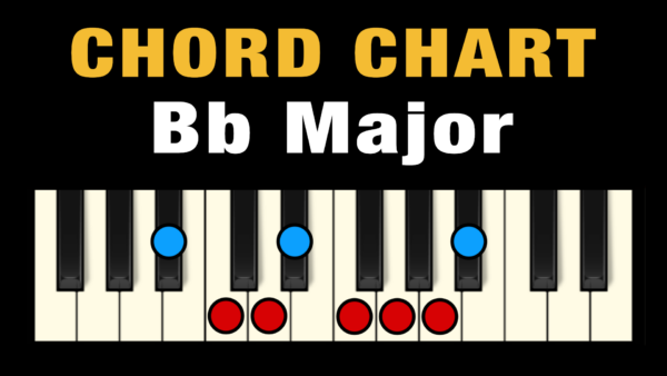 Bb/A, Bb/G, Bb/Eb, Bb/C (Bb slash chords)