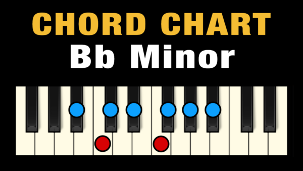Chords in the Key of Bb Minor