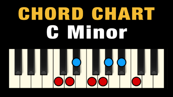 Chords in the Key of C Minor
