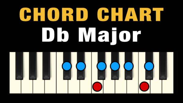 Chords in the Key of Db Major