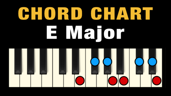 Chords in the Key of E Major