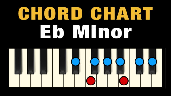 Chords in the Key of Eb Minor