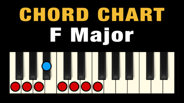 Chords in the Key of F Major