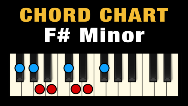 Chords in the Key of F# Minor