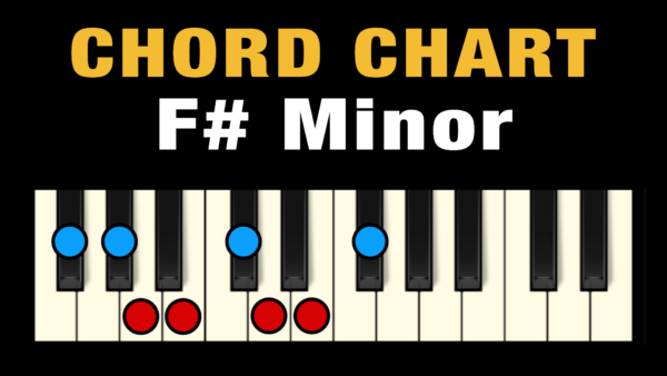 What Is F Major Chord In Piano