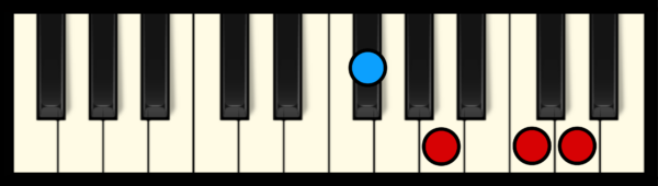 D7 Chord on Piano (1st inversion)