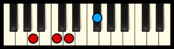 D7 Chord on Piano (2nd inversion)