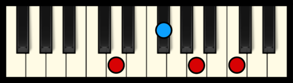 D7 Chord on Piano