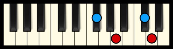 Dmaj7 Chord on Piano (1st inversion)