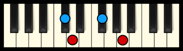 Dmaj7 Chord on Piano (3rd inversion)