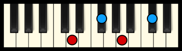 Dmaj7 Chord on Piano
