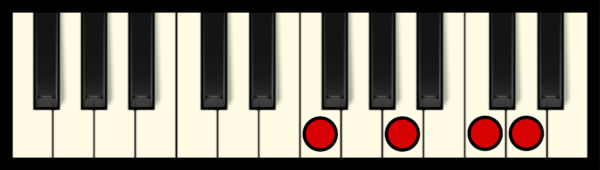 D min 7 Chord on Piano (1st inversion)