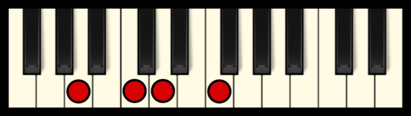D min 7 Chord on Piano (2nd inversion)