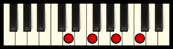 D min 7 Chord on Piano