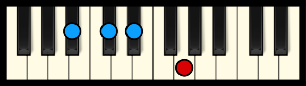 Eb7 Piano Chord (2nd inversion)