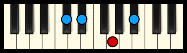 Eb7 Piano Chord (3rd inversion)