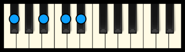 Eb min 7 Chord on Piano (1st inversion)