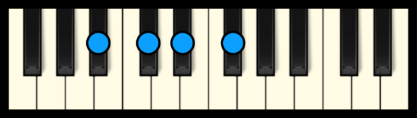 Eb min 7 Chord on Piano (2nd inversion)