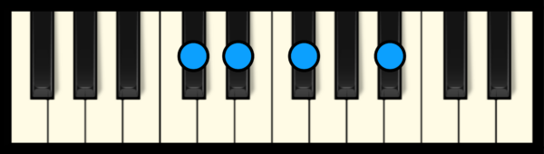 D# min 7 Chord on Piano (3rd inversion)