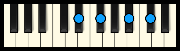 D# min 7 Chord on Piano