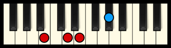 E7 Piano Chord (2nd inversion)