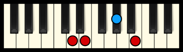 E7 Piano Chord (3rd inversion)