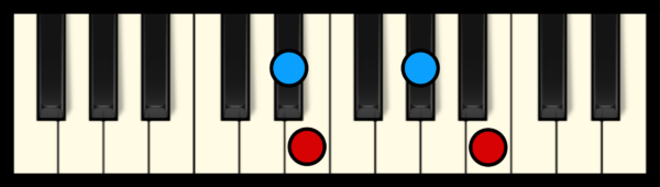 E Maj 7 Chord on Piano (3rd inversion)