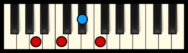 F7 Chord on Piano (1st inversion)